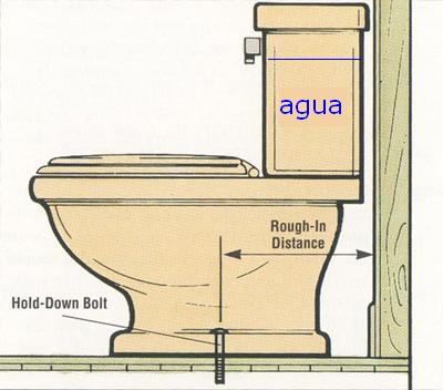 Las Partes De Una Cisterna De Agua En Un Inodoro De Baño